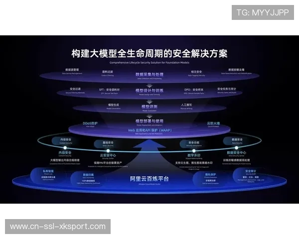 传统体系加速拥抱生成式AI技术 开启了体育商业生态内容自动生成新周期